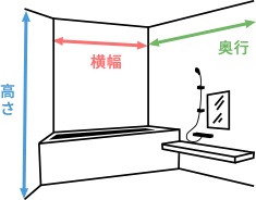 浴室の内寸