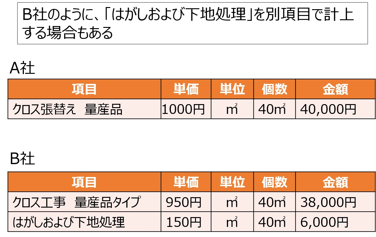 マンションの壁紙の張替え費用や注意点を現場のプロがスッキリ解説