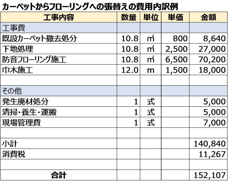現場のプロが解説 マンションのフローリング張替えのリフォーム費用