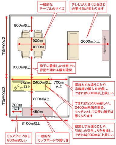 キッチンの理想的なスペース
