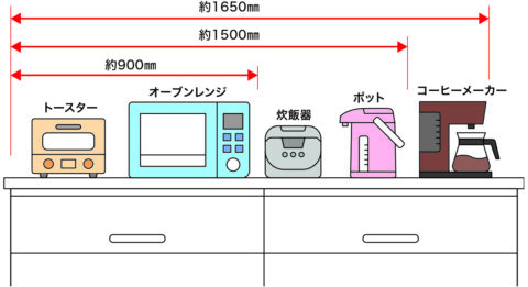 カップボードの幅別置ける物